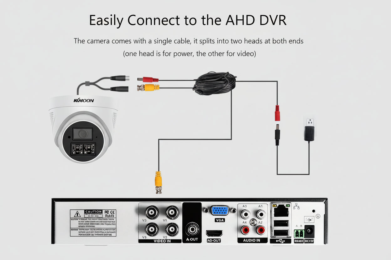 Diagram showing how to connect a camera to an AHD DVR with labeled parts and text.
