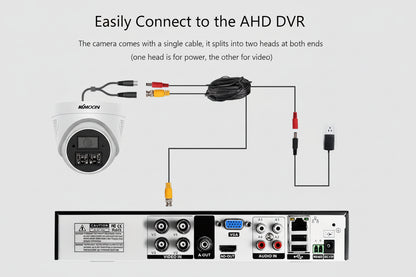 Diagram showing how to connect a camera to an AHD DVR with labeled parts and text.